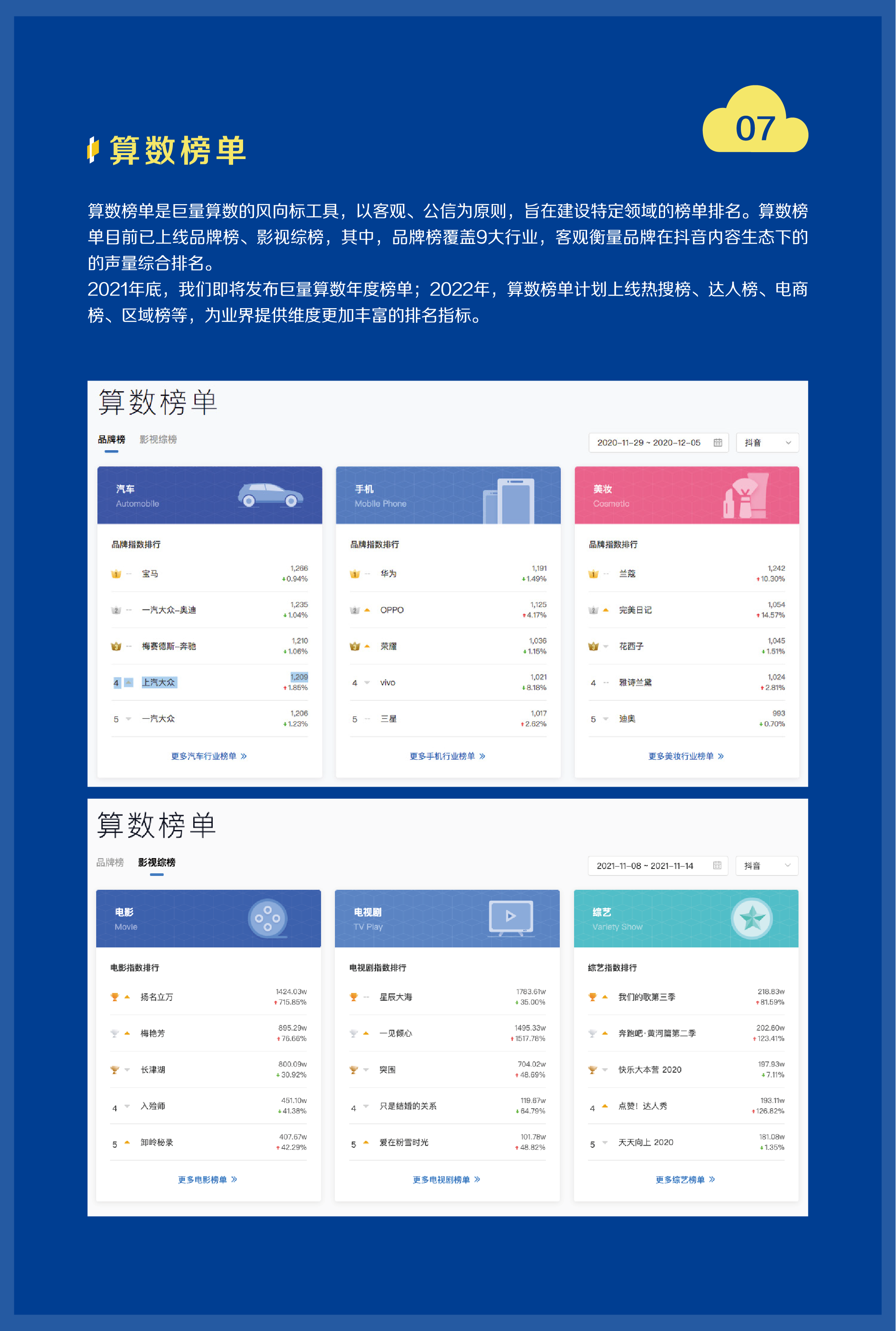 2021巨量算数年度能力报告