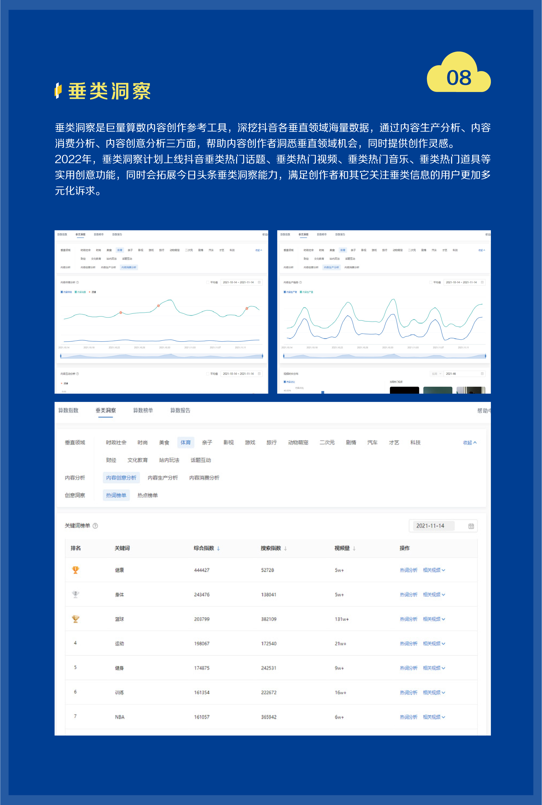 2021巨量算数年度能力报告