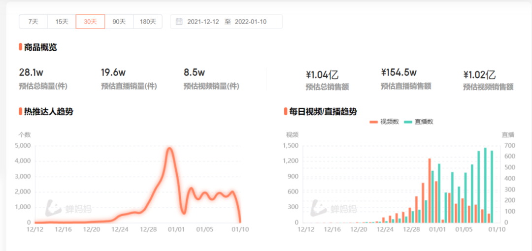 ​兼职月入10万：红包封面的暴利生意