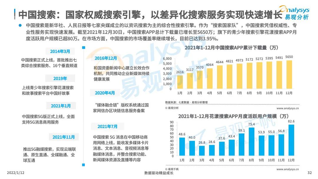 中国搜索引擎市场竞争日趋激烈，后来者持续涌现！