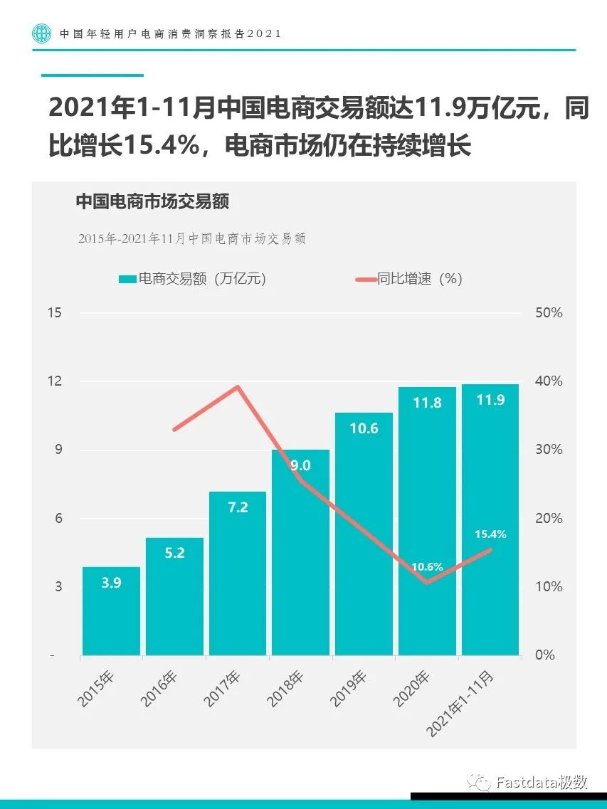 Fastdata极数：中国年轻用户电商消费洞察报告2021