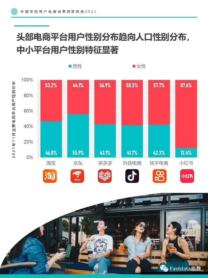 Fastdata极数：中国年轻用户电商消费洞察报告2021