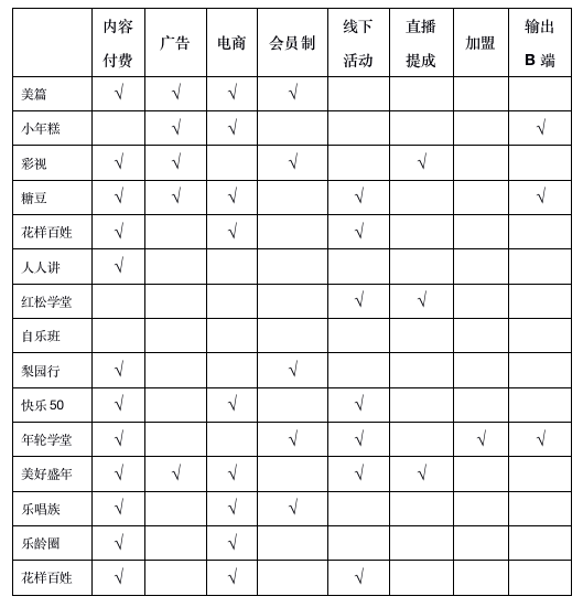 中国老龄文教娱乐行业市场分析