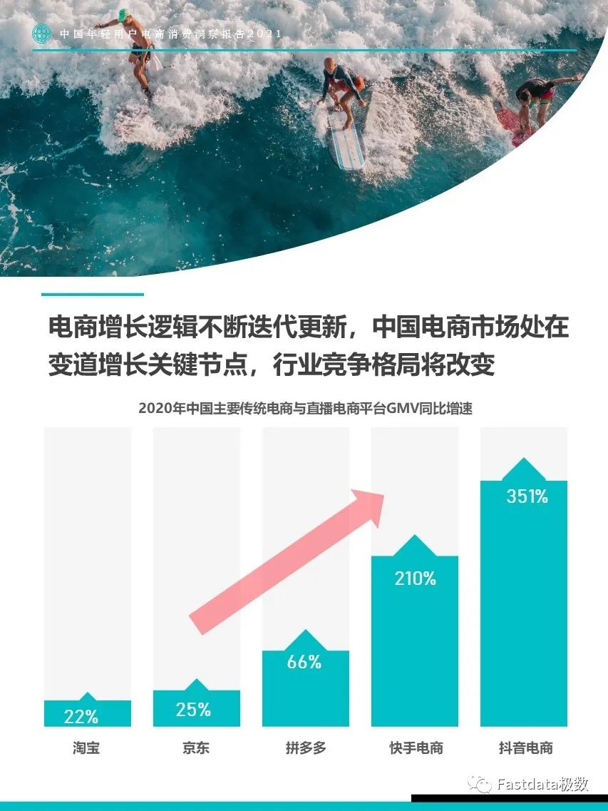 Fastdata极数：中国年轻用户电商消费洞察报告2021