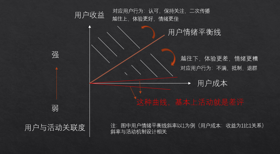 微信群待办功能强扰用户？这个锅子它真不背！