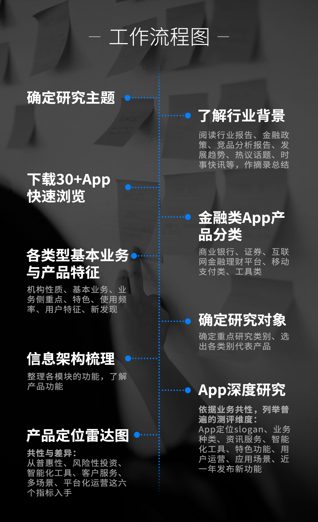 数字金融体验（1）： 深度剖析主流金融App的服务定位