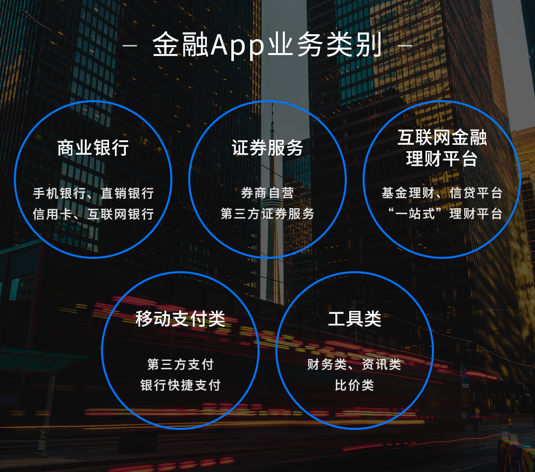 数字金融体验（1）： 深度剖析主流金融App的服务定位