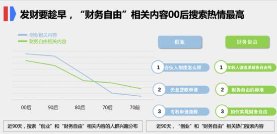 大数据里，真实的“后浪”长什么样？