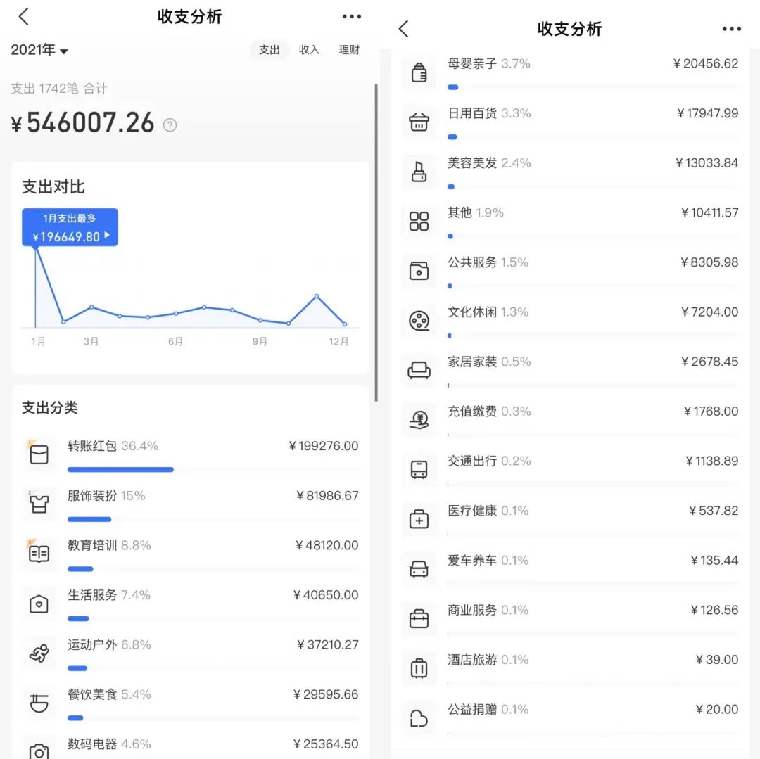 年度账单里，藏着打工人的心酸