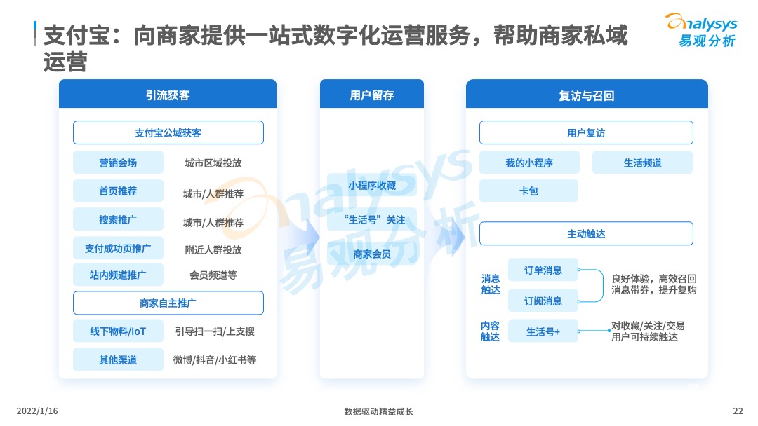 2021年中国产业支付专题分析：推动数字经济与实体经济深度融合！