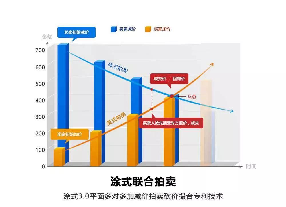 房产交易进化：探索“去中介”无人区