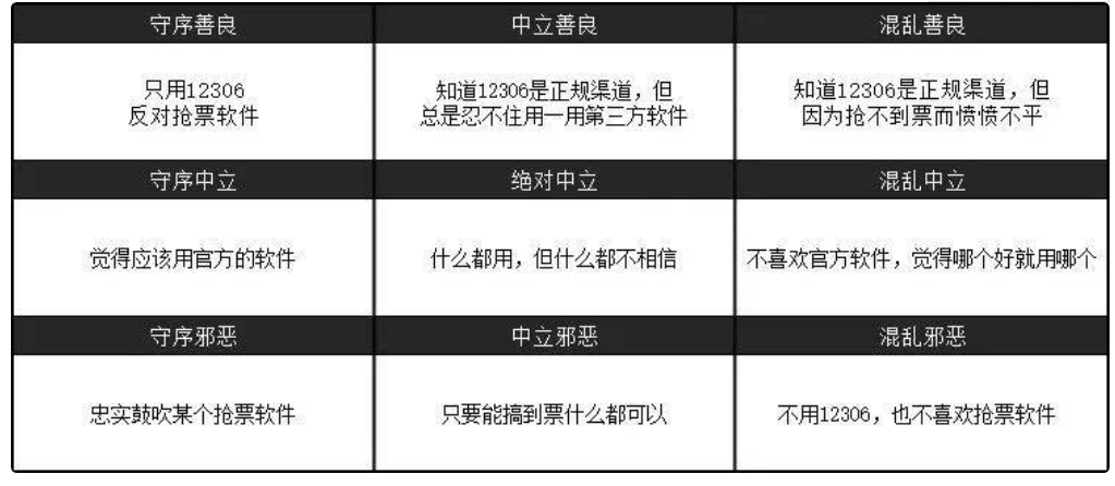 火车票加速包，到底加速在哪里了？