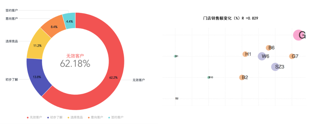 为什么实体教育要加快数字化转型？