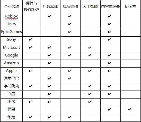 祛魅元宇宙：一文看懂的投资逻辑和哲学思考