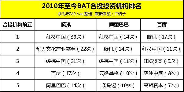 TMD的假想敌，不止BAT，还有全世界