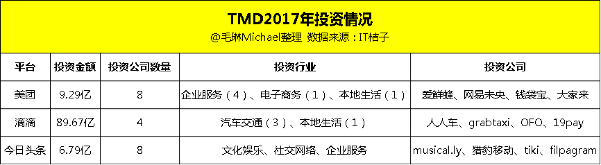 TMD的假想敌，不止BAT，还有全世界