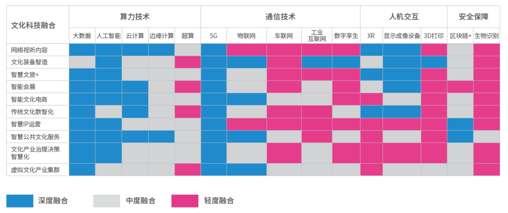 元宇宙、NFT、虚拟人…盘点2021文化产业十二大热点现象