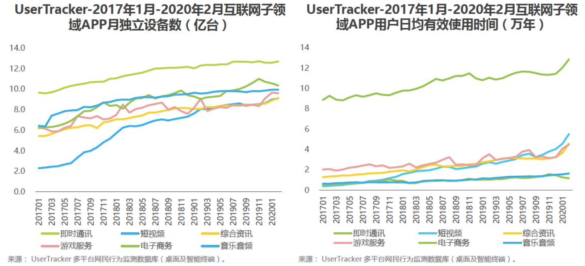 变与不变：中国短视频+教育行业发展展望