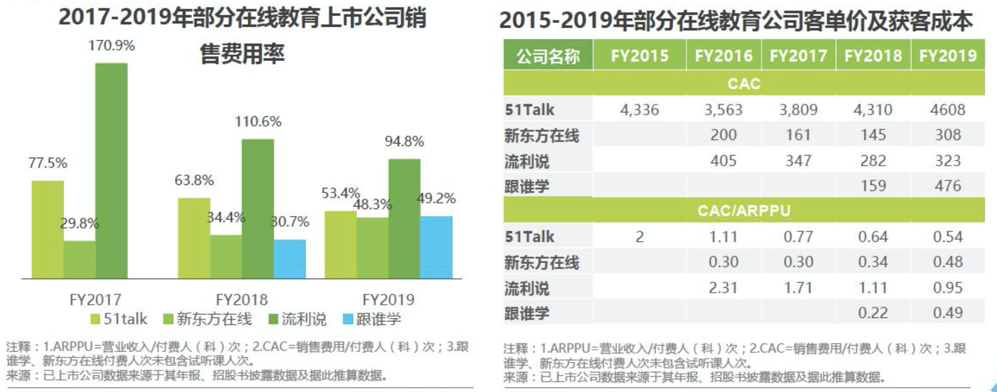 变与不变：中国短视频+教育行业发展展望