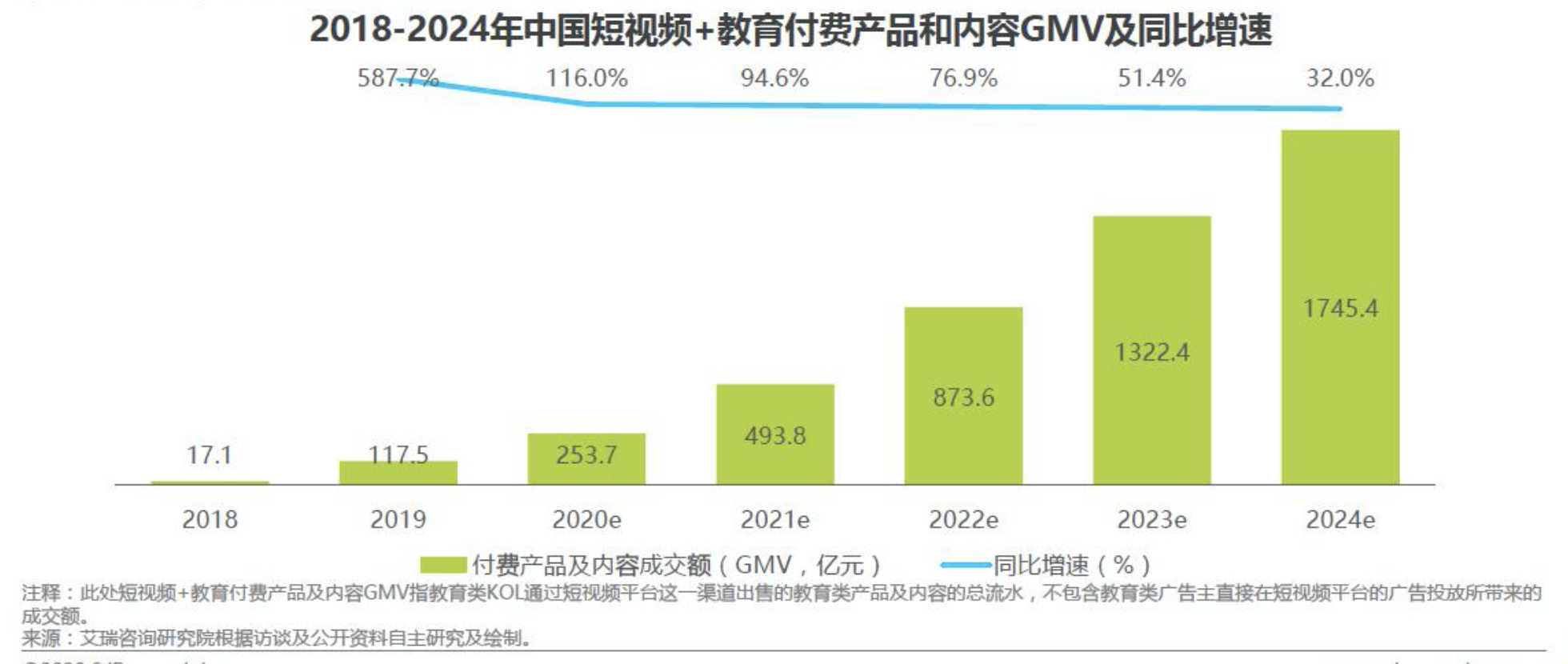 变与不变：中国短视频+教育行业发展展望