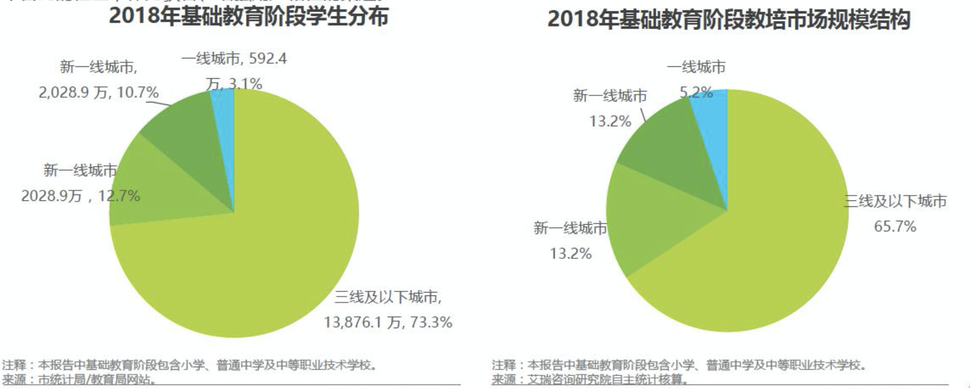 变与不变：中国短视频+教育行业发展展望