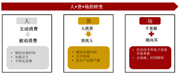 老罗直播首秀失望，他的带货能力到底是现象还是假象？