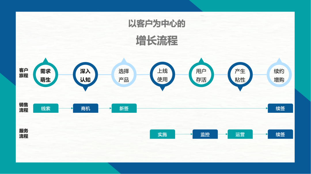 从有赞裁员，看SCRM的挑战与机遇