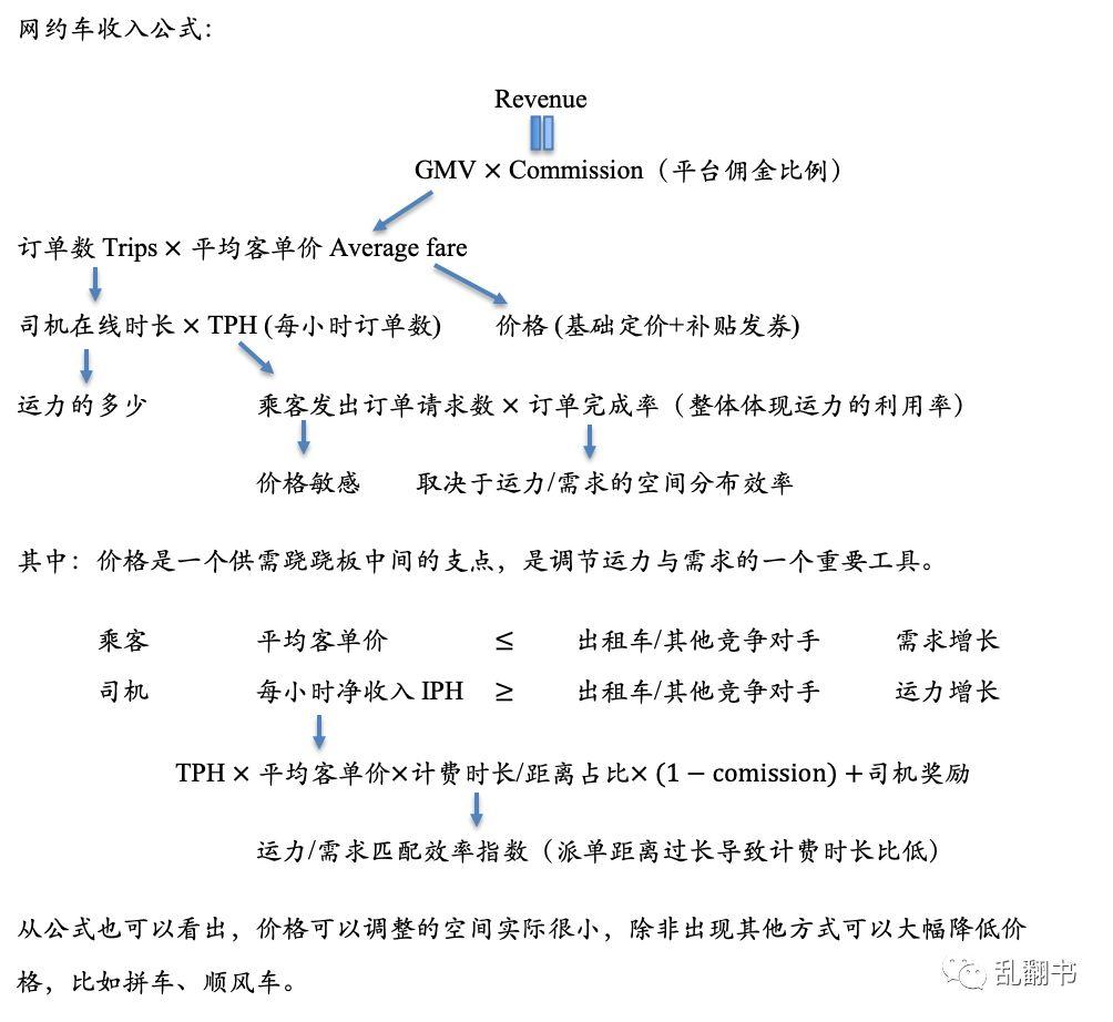 网约车的7个核心问题丨从业必读