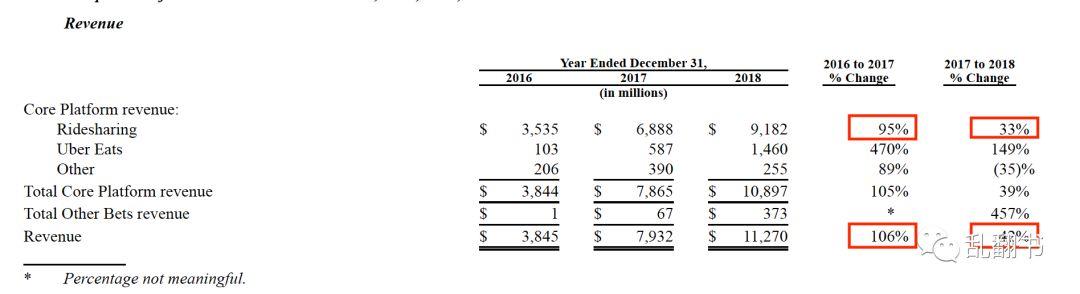 网约车的7个核心问题丨从业必读