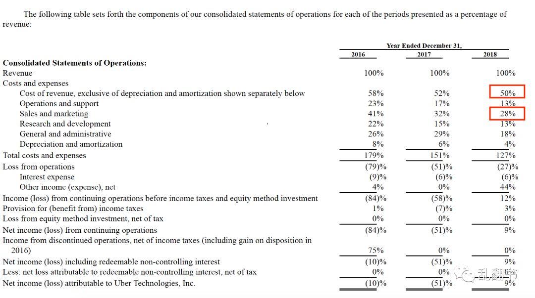 网约车的7个核心问题丨从业必读