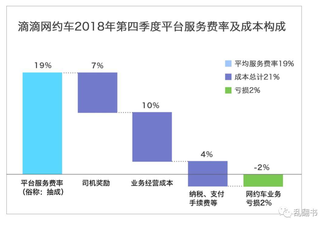 网约车的7个核心问题丨从业必读