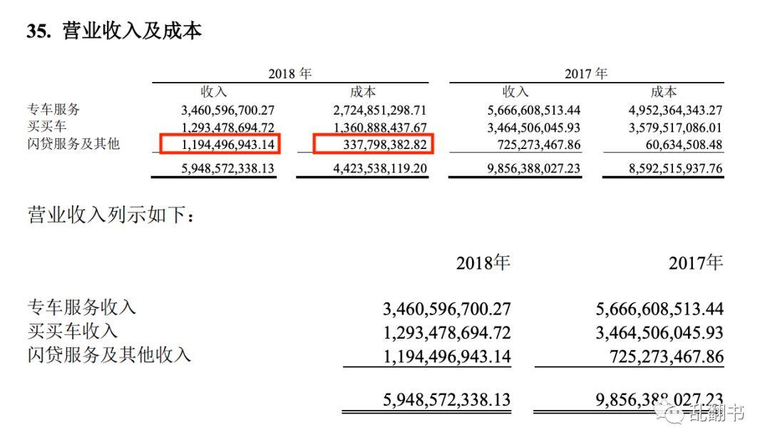 网约车的7个核心问题丨从业必读