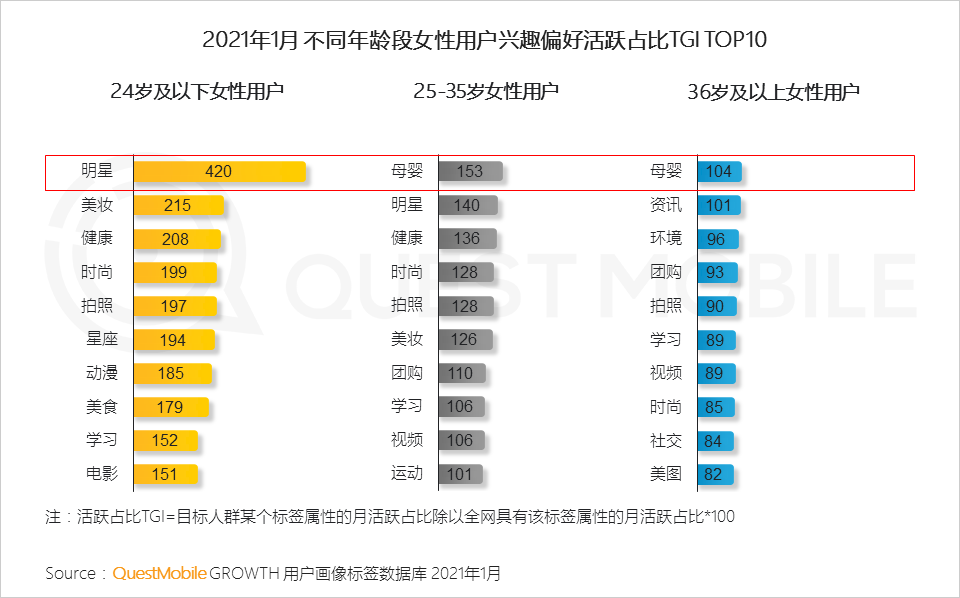 “x经济”的2021：Z世代成价值载体，增量发掘与存量博弈共存