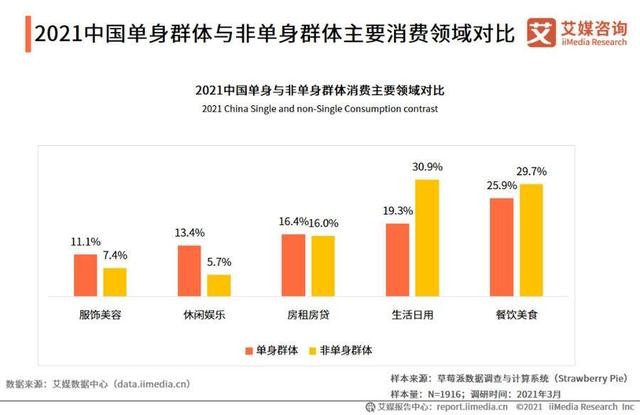 “x经济”的2021：Z世代成价值载体，增量发掘与存量博弈共存