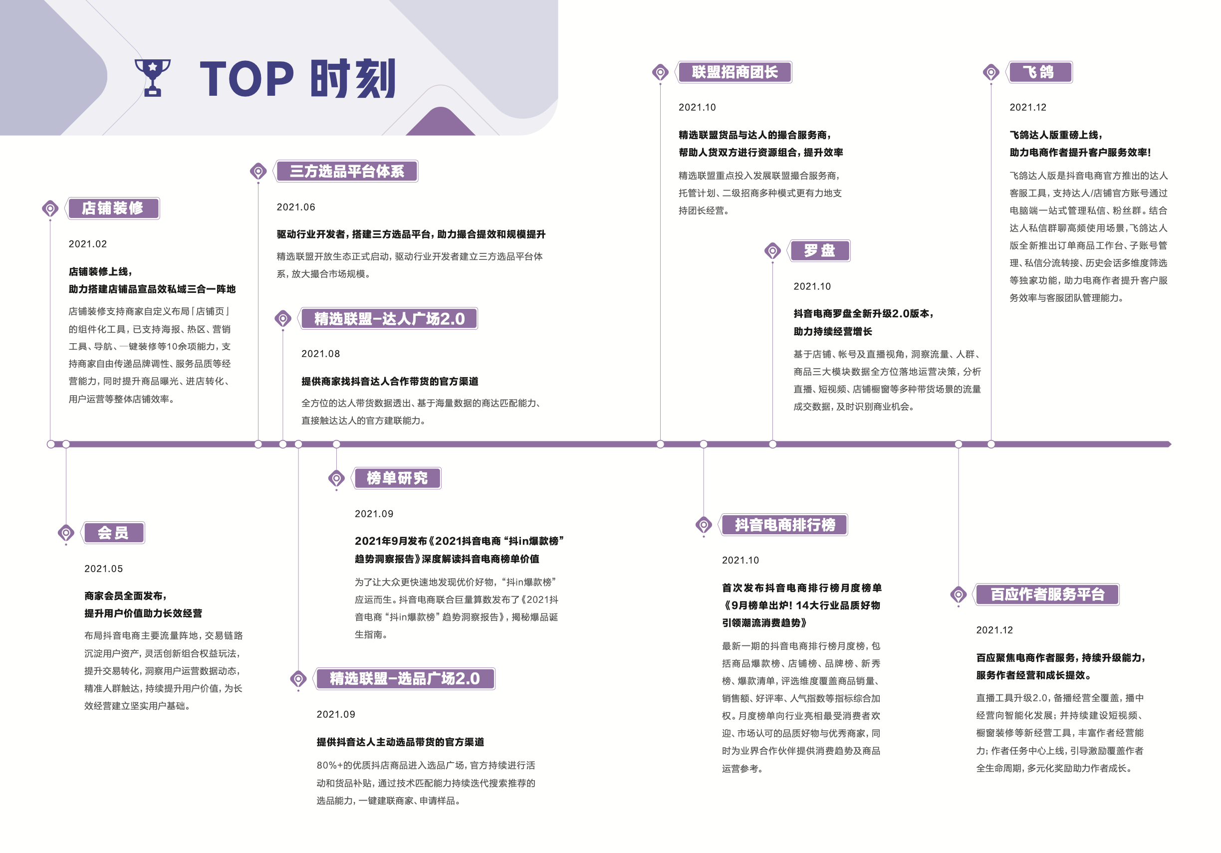 从兴趣到电商：产品视野中的抖音电商启示录