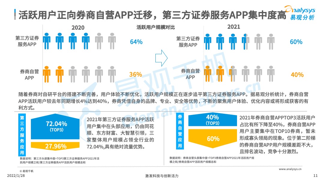 2022年中国证券类APP创新专题分析