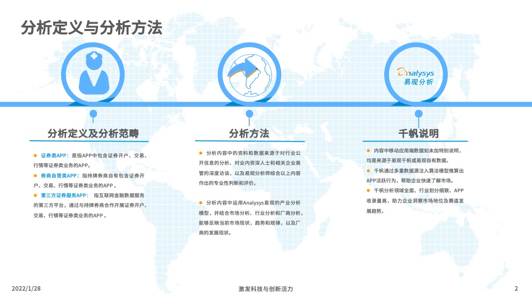 2022年中国证券类APP创新专题分析