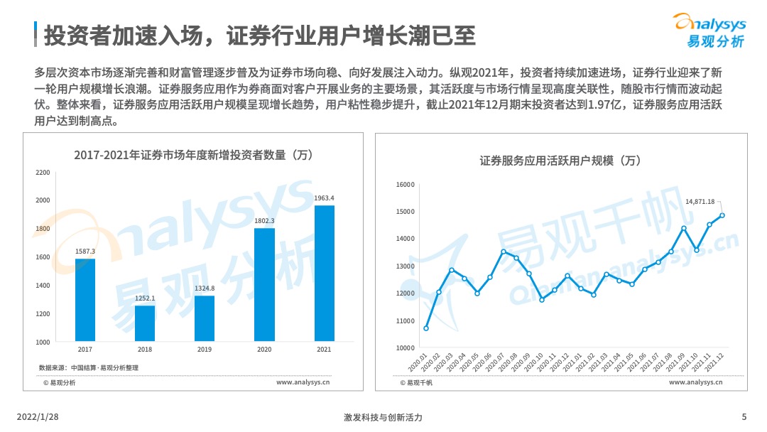 2022年中国证券类APP创新专题分析