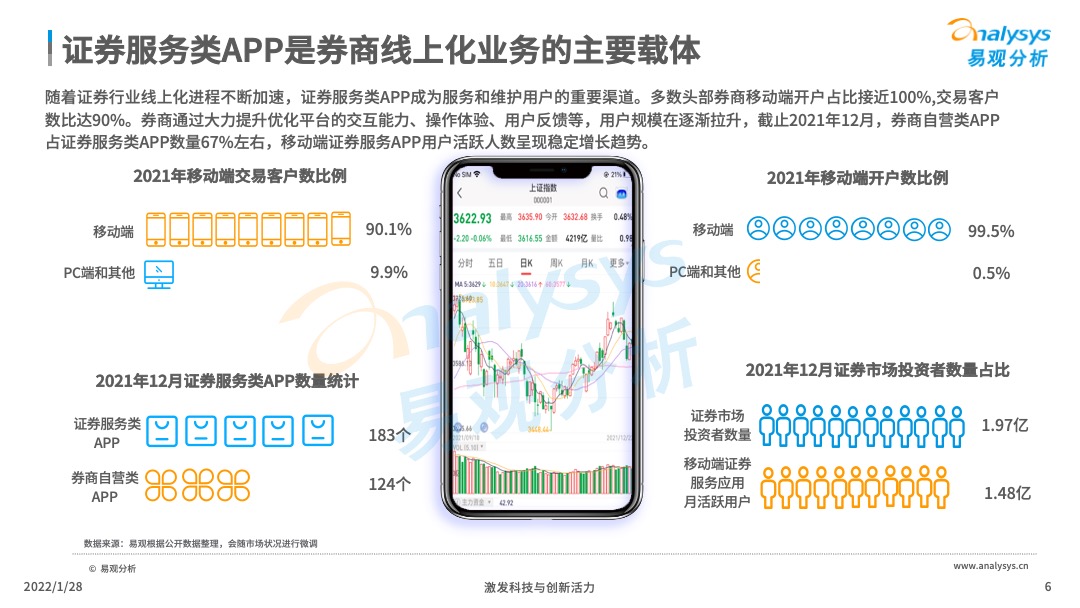 2022年中国证券类APP创新专题分析