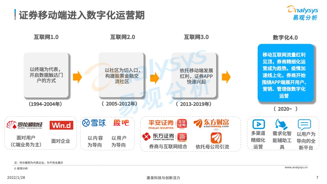 2022年中国证券类APP创新专题分析