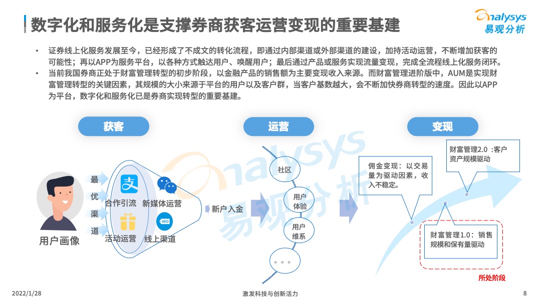 2022年中国证券类APP创新专题分析