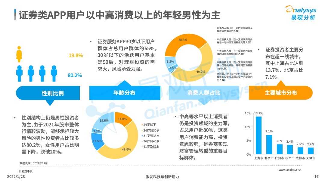 2022年中国证券类APP创新专题分析