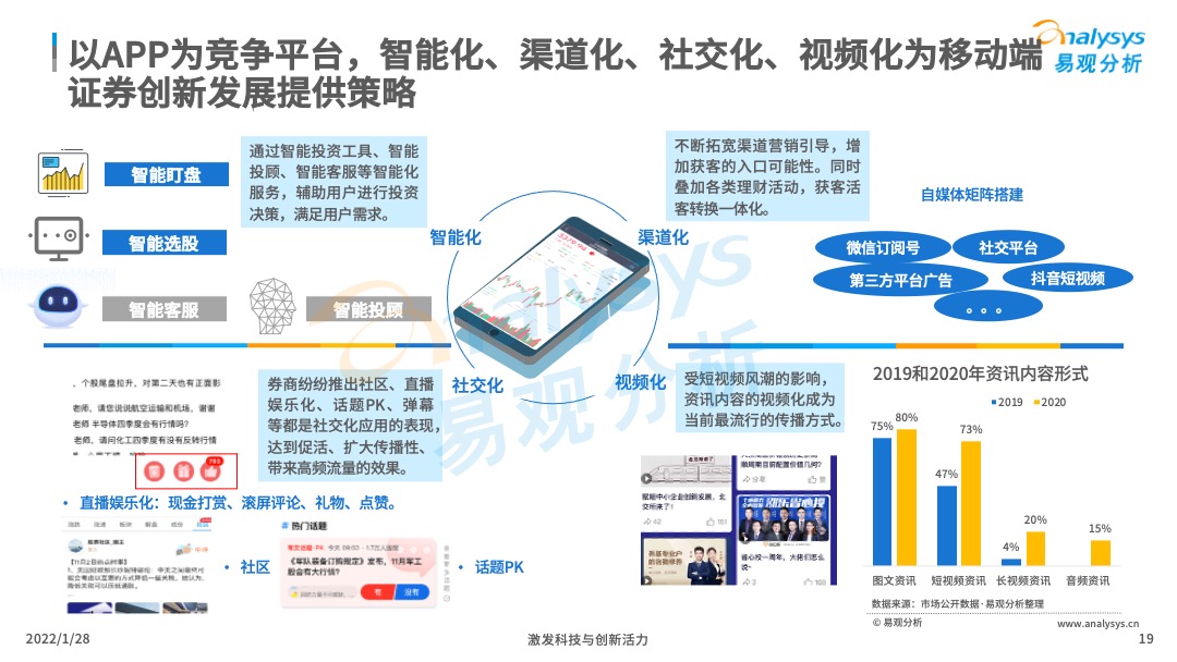2022年中国证券类APP创新专题分析