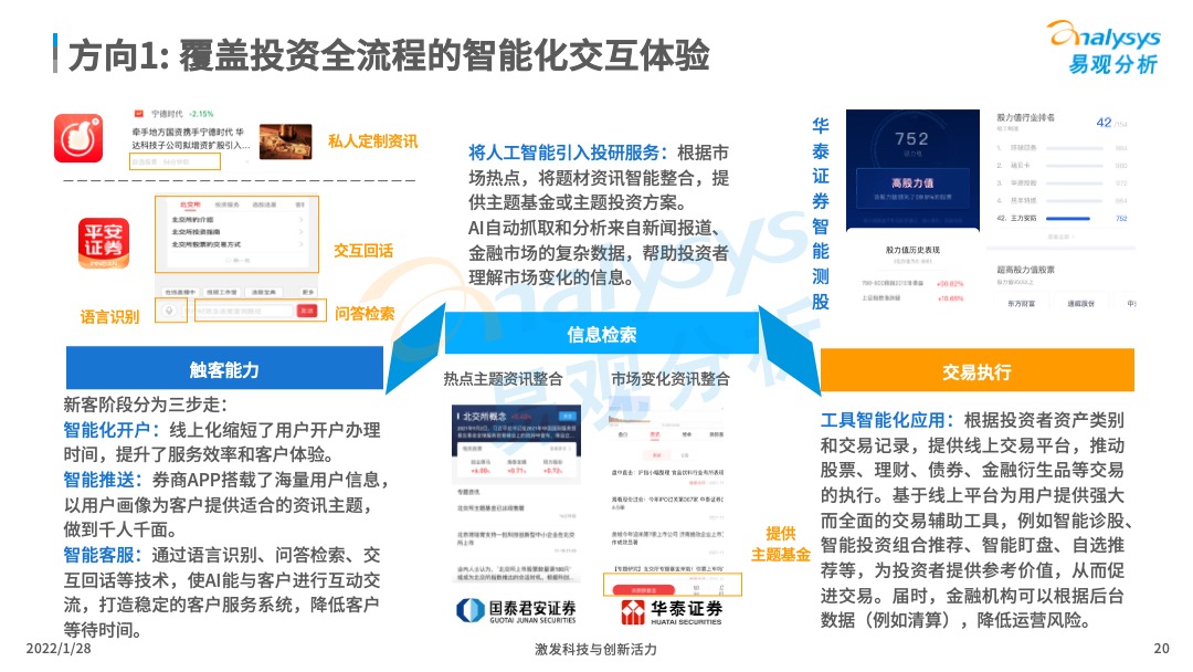 2022年中国证券类APP创新专题分析