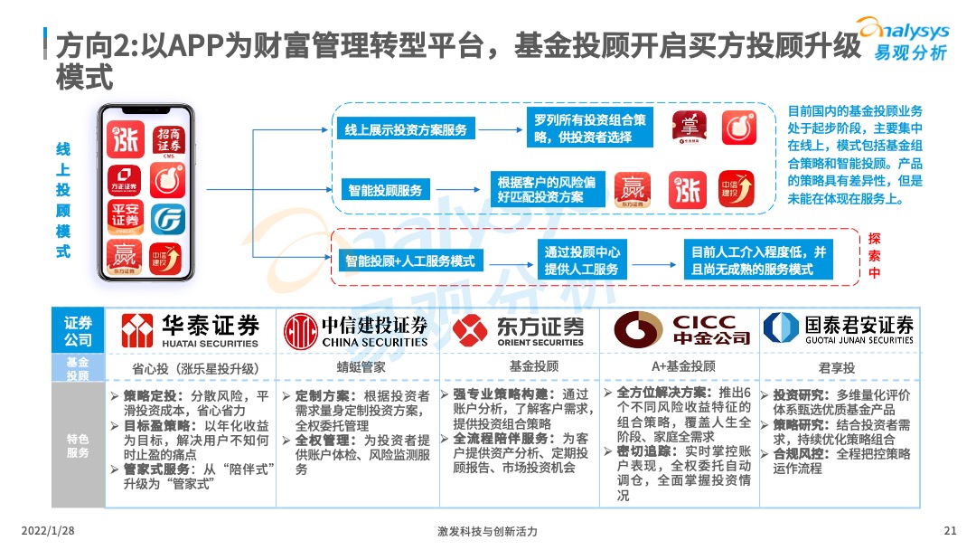 2022年中国证券类APP创新专题分析