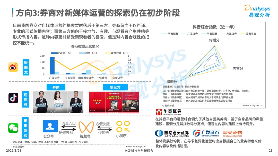 2022年中国证券类APP创新专题分析
