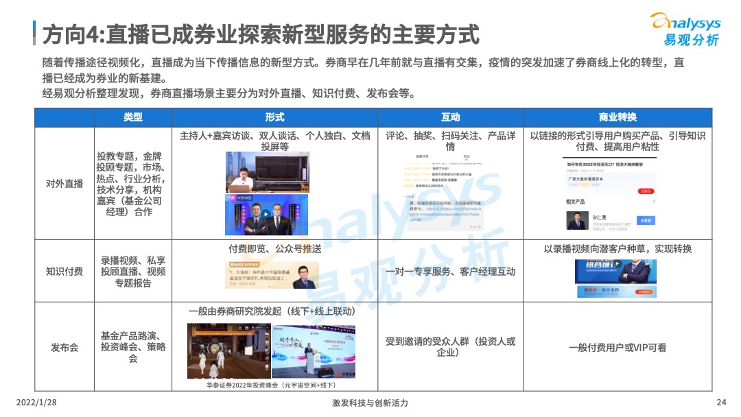 2022年中国证券类APP创新专题分析