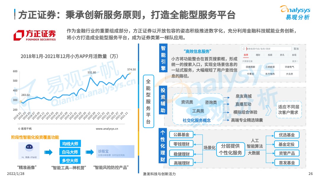 2022年中国证券类APP创新专题分析