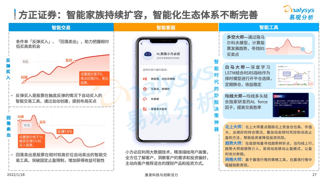 2022年中国证券类APP创新专题分析