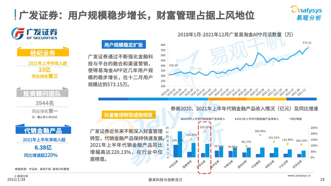 2022年中国证券类APP创新专题分析